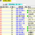 第24回 チューリップ賞(2017年3月4日)を勝手に予想してみる