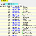 第53回 金鯱賞(2017年3月11日)を勝手に予想してみる