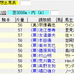 第65回 阪神大賞典(2017年3月19日)を勝手に予想してみる