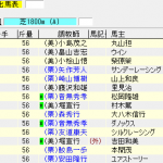 第66回 スプリングステークス(2017年3月19日)を勝手に予想してみる