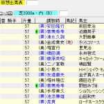 第61回 大阪杯(2017年4月2日)を勝手に予想してみる