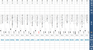 第49回 ダービー卿チャレンジトロフィー（2017年4月1日）を勝手に予想してみる