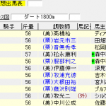伏竜ステークス(2017年4月2日)を勝手に予想してみる