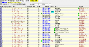 第22回 アンタレスステークス（2017年4月16日）を勝手に予想してみる