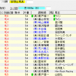 第14回 福島牝馬ステークス(2017年4月22日)を勝手に予想してみる