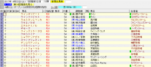 第14回 福島牝馬ステークス（2017年4月22日）を勝手に予想してみる