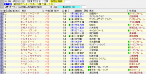 第52回 フローラステークス（2017年4月23日）を勝手に予想してみる