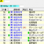 第48回 マイラーズカップ(2017年4月23日)を勝手に予想してみる