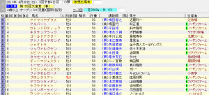 第155回 天皇賞（春）（2017年4月30日）を勝手に予想してみる