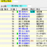 第24回 青葉賞(2017年4月29日)を勝手に予想してみる