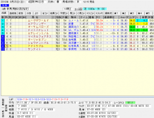 青葉賞の有力候補アドミラブルの信頼性は？