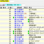 第65回 京都新聞杯(2017年5月6日)を勝手に予想してみる