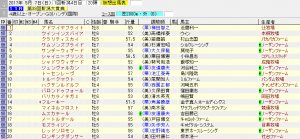第39回 新潟大賞典（2017年5月7日）を勝手に予想してみる