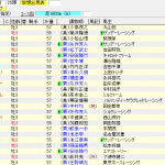 第22回 NHKマイルカップ(2017年5月7日)を勝手に予想してみる