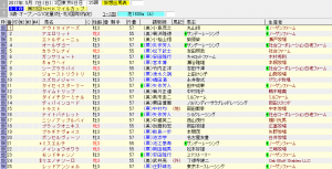 第22回 NHKマイルカップ（2017年5月7日）を勝手に予想してみる