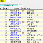 第62回 京王杯スプリングカップ(2017年5月13日)を勝手に予想してみる