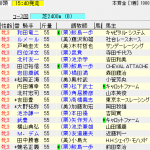 第78回 オークス(2017年5月21日)を勝手に予想してみる