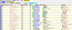 第84回 日本ダービー・東京優駿（2017年5月28日）を勝手に予想してみる