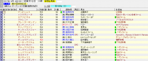 第67回 安田記念（2017年6月4日）を勝手に予想してみる