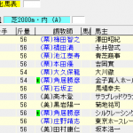 第70回 鳴尾記念(2017年6月4日)を勝手に予想してみる