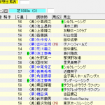 第34回 エプソムカップ(2017年6月11日)を勝手に予想してみる