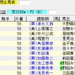 第58回 宝塚記念(2017年6月25日)を勝手に予想してみる