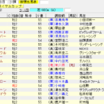 第3回 サウジアラビアロイヤルカップ(2017年10月7日)を勝手に予想してみる