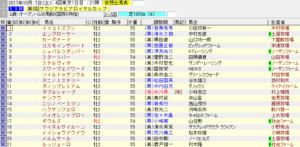 第3回 サウジアラビアロイヤルカップ（2017年10月7日）を勝手に予想してみる
