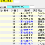 第68回 毎日王冠(2017年10月8日)を勝手に予想してみる
