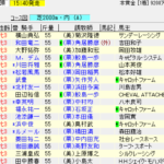 第22回 秋華賞(2017年10月15日)を勝手に予想してみる