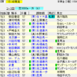 第78回 菊花賞(2017年10月22日)を勝手に予想してみる
