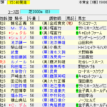第156回 天皇賞・秋(2017年10月29日)を勝手に予想してみる