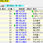 第22回 ファンタジーステークス(2017年11月3日)を勝手に予想してみる