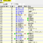 武蔵野ステークス(2017年11月11日)を勝手に予想してみる
