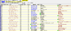 武蔵野ステークス（2017年11月11日）を勝手に予想してみる
