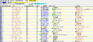 マイルチャンピオンシップ（2017年11月19日）を勝手に予想してみる
