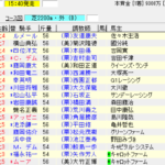第42回 エリザベス女王杯(2017年11月12日)を勝手に予想してみる