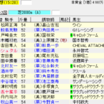 福島記念(2017年11月12日)を勝手に予想してみる