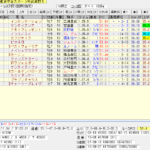 36万馬券的中!武蔵野Sとデイリー杯2歳Sの予想結果とレース回顧