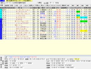 36万馬券的中！武蔵野Sとデイリー杯2歳Sの予想結果とレース回顧