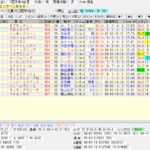 エリザベス女王杯と福島記念の予想結果とレース回顧