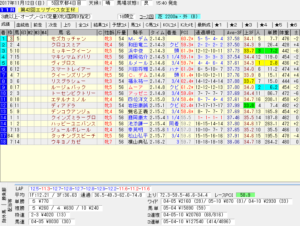 エリザベス女王杯と福島記念の予想結果とレース回顧