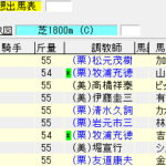 東スポ杯2歳ステークス(2017年11月18日)を勝手に予想してみる