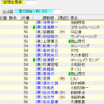 京阪杯(2017年11月26日)を勝手に予想してみる
