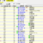 チャンピオンズカップ（2017年12月3日）を勝手に予想してみる
