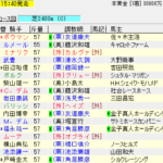 ジャパンカップ(2017年11月26日)を勝手に予想してみる