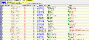 阪神ジュベナイルフィリーズ（2017年12月10日）を勝手に予想してみる
