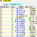 有馬記念(2017年12月24日)を勝手に予想してみる