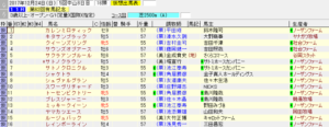 有馬記念（2017年12月24日）を勝手に予想してみる