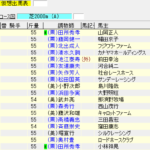 ホープフルステークス(2017年12月28日)を勝手に予想してみる
